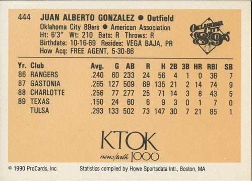 Juan Gonzalez