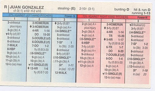 Juan Gonzalez