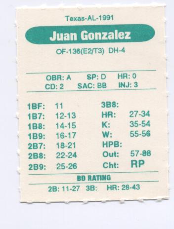 Juan Gonzalez