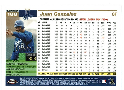 Juan Gonzalez
