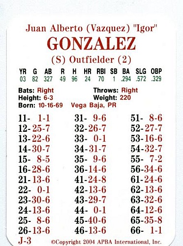 Juan Gonzalez