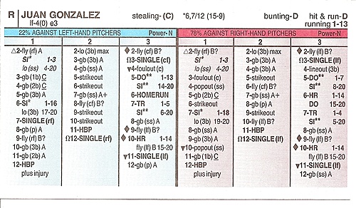 Juan Gonzalez