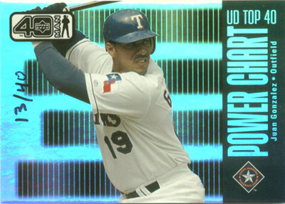 Juan Gonzalez
